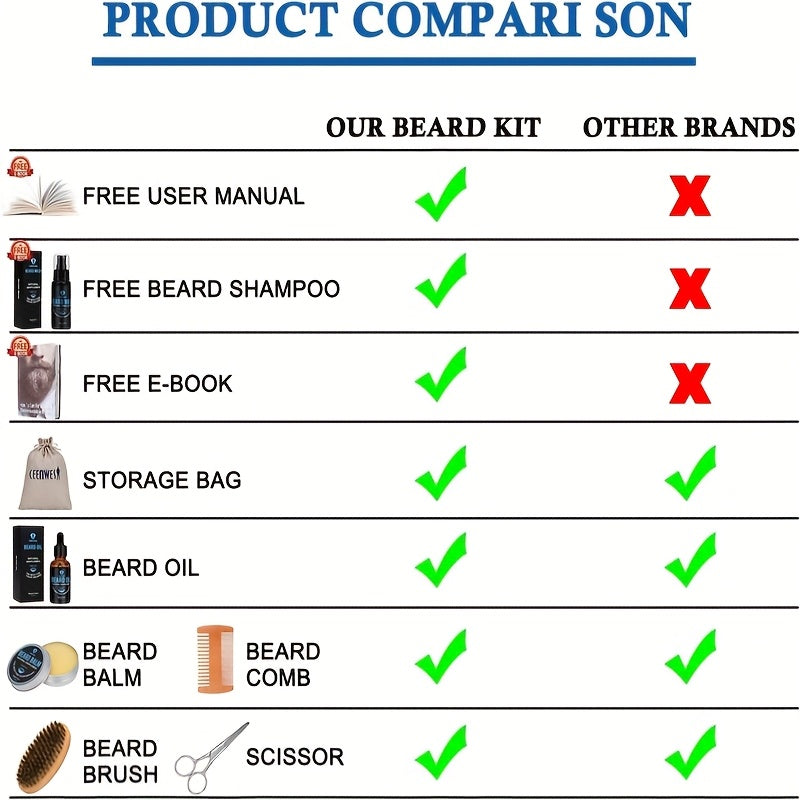 Men's Beard Care Kit and Travel Brush Set for Grooming